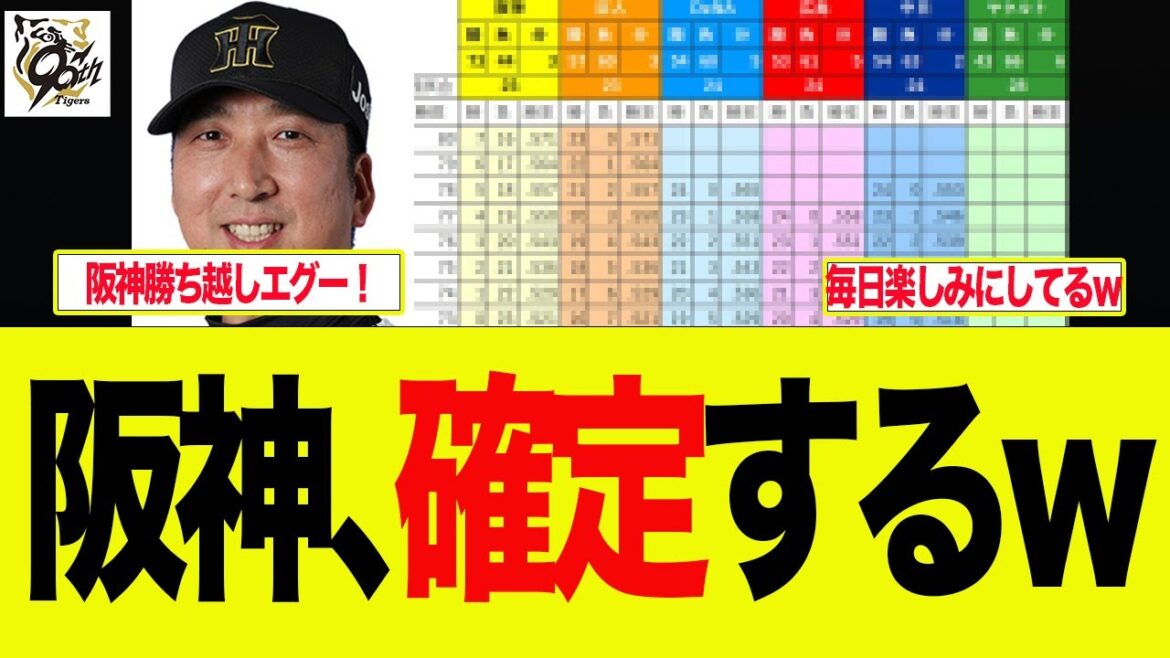 【阪神】M7最新版セ優勝ラインが流石にもう確定した件 プロ野球ファンの反応集 【阪神】M7最新版セ優勝ラインが流石にもう確定した件 プロ野球ファンの反応集