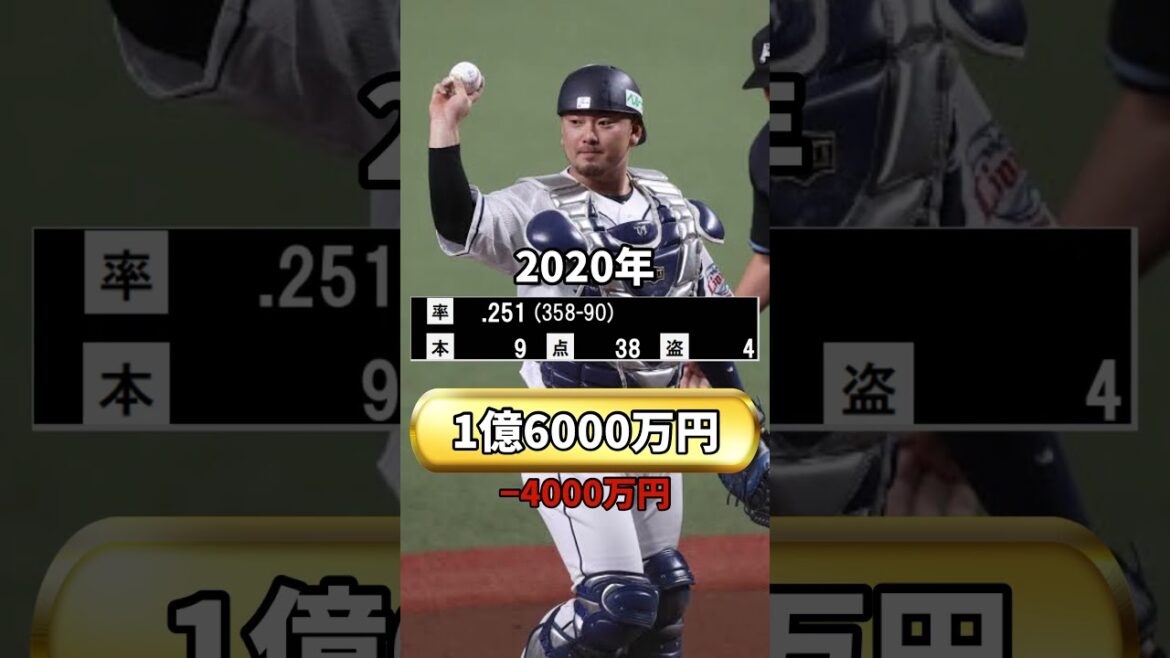 年俸で見る森友哉 #年俸 #野球