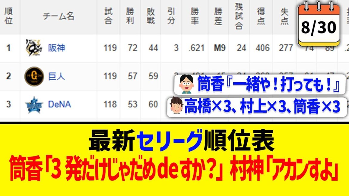 【8月30日】最新セリーグ順位表 ～筒香「3発だけじゃだめdeすか？」村神「アカンすよ」～