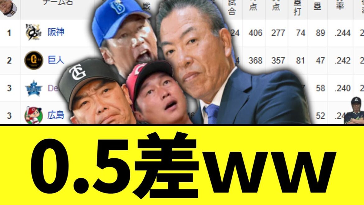 セリーグ　面白すぎる事態にｗｗｗ