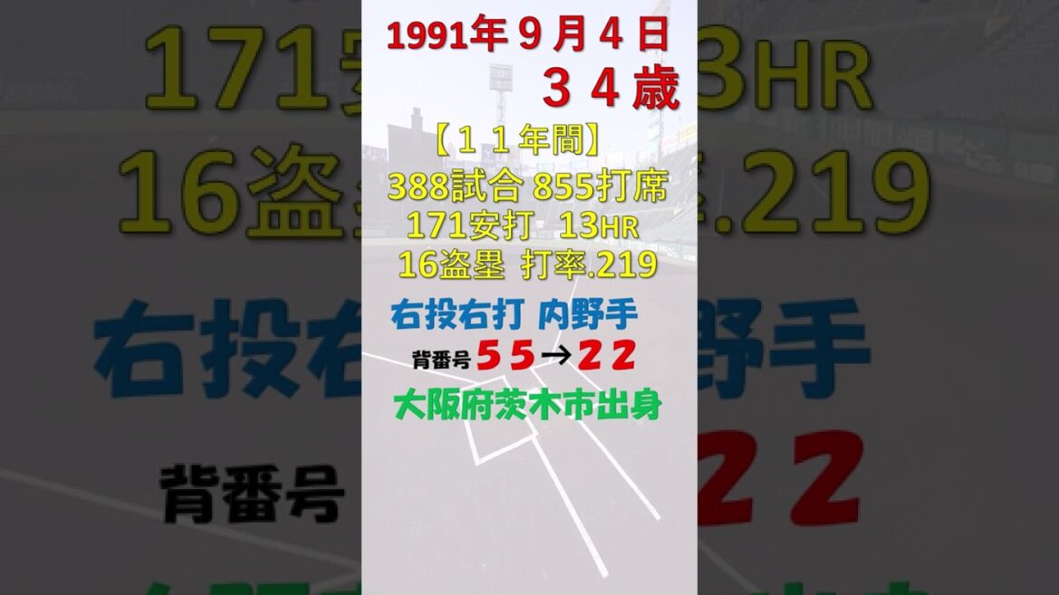 9月4日 今日誕生日の選手のプロ野球選手は？ #東北楽天ゴールデンイーグルス