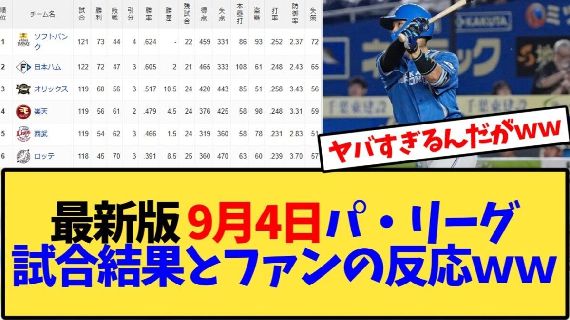 【最新版】パ・リーグ9月4日試合結果とファンたちの反応ｗｗｗ【パ・リーグ】【速報】