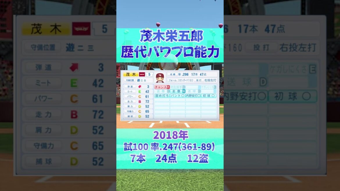 【パワプロ能力遍歴】　 茂木栄五郎（2016〜2024） #野球 shorts