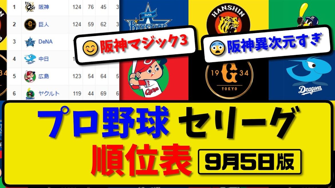 【最新】プロ野球セ・リーグ順位表 9月5日版｜横浜7-6ヤク｜中日1-0巨人｜阪神6-1広島｜【まとめ・反応集・なんJ・2ch】