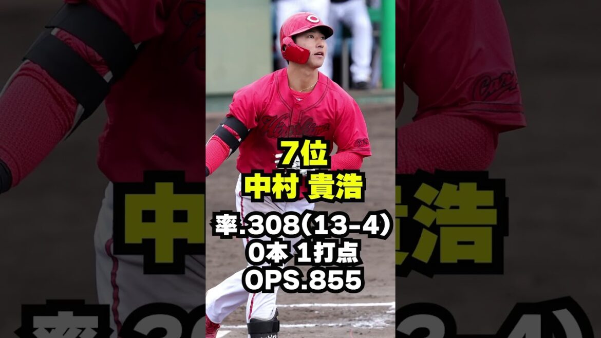 【8月打率4割越え】絶好調堂林の昇格は？アドゥワが阪神戦先発？#広島東洋カープ #プロ野球#カープ