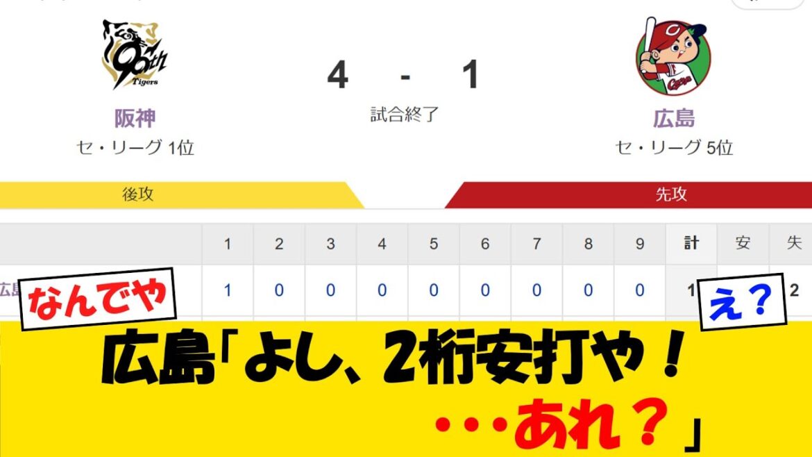 【集中】阪神タイガースさん、首位の野球を見せつけるｗｗｗ【野球情報】【2ch 5ch】【なんJ なんG反応】【野球スレ】