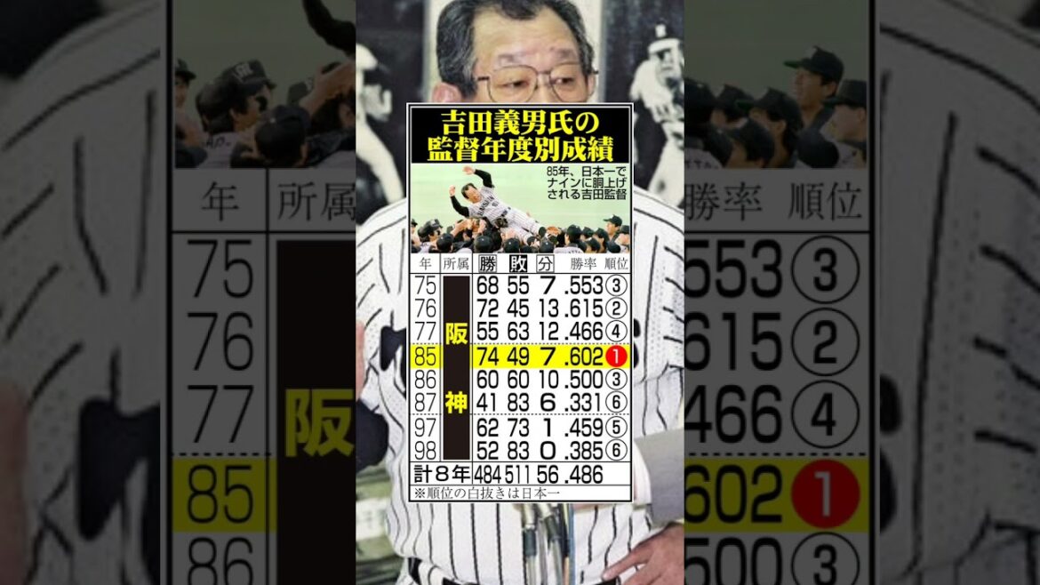 阪神タイガース吉田義男監督時代の成績