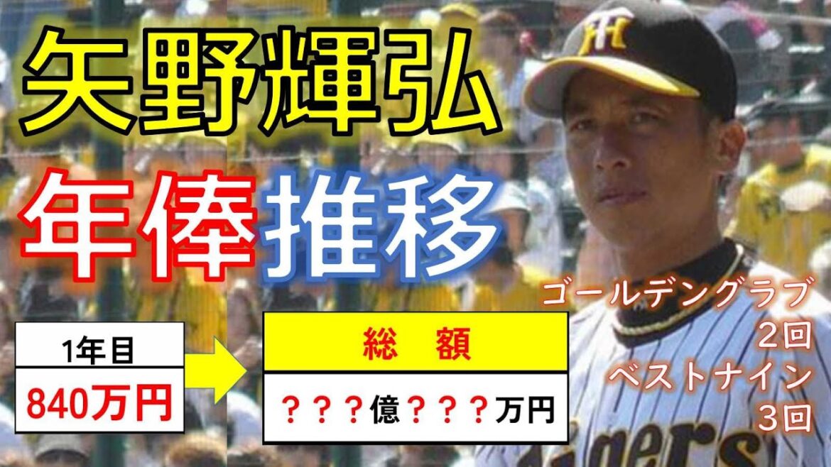 矢野燿大（年俸推移＆年俸総額）