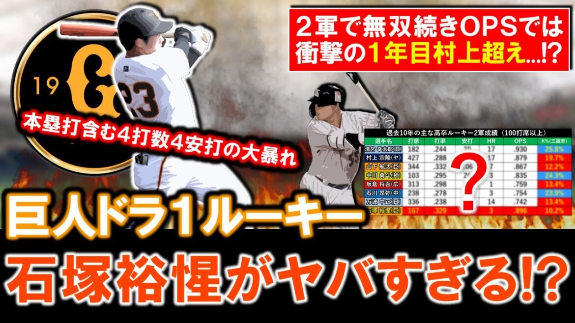 【流石に規格外すぎる...！？】巨人ドラフト１位『石塚裕惺』が２軍で４打数４安打１ＨＲ２塁打の大暴れで、ＯＰＳは衝撃の１年目『村上宗隆』超えまで急浮上！トッププロスペクトは過去１０年でも最強クラス！？