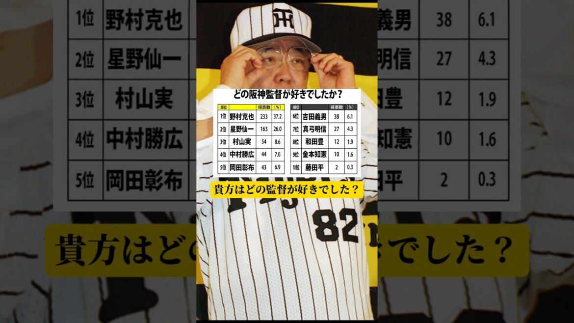 阪神タイガース人気監督ランキング