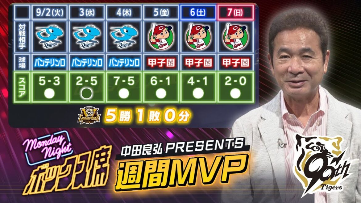 【9/1～9/7 阪神タイガース振り返り】とはいえ！今日は9/7の優勝ゲームをたっぷり振り返ります！中田さんが選ぶMVPは？ #MNB #サンテレビボックス席