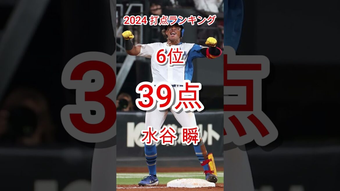 【日本ハム】2024 打点ランキング #shorts