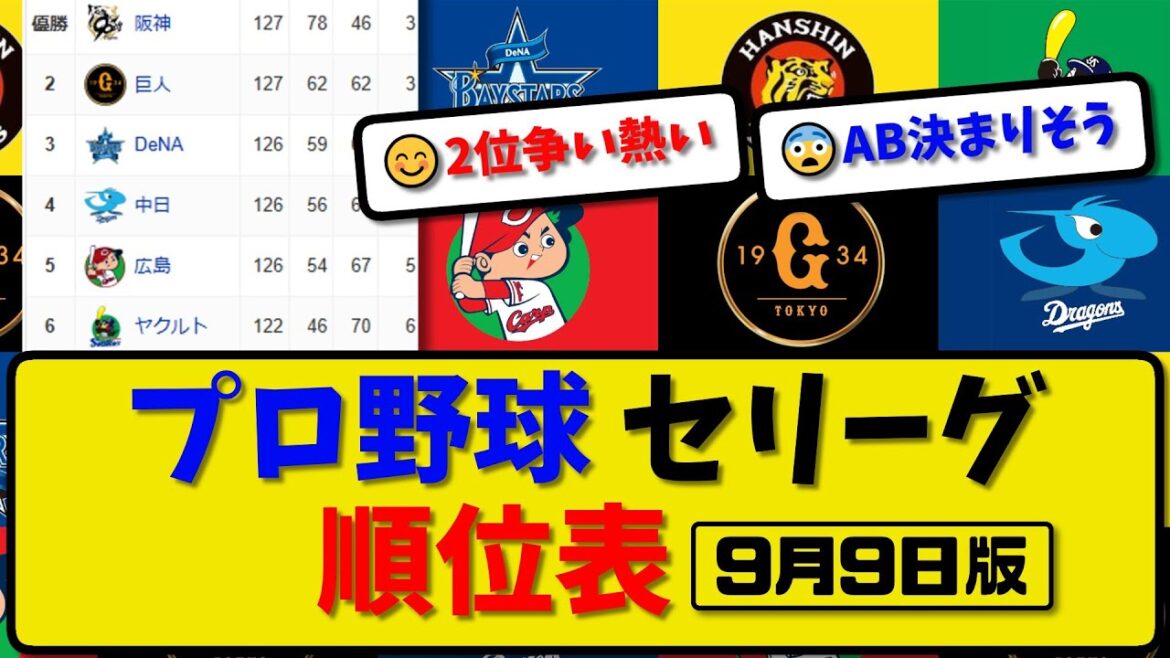 #順位表 #阪神タイガース #読売ジャイアンツ #広島カープ #横浜DeNAベイスターズ #中日ドラゴンズ #ヤクルトスワローズ #プロ野球 #反応集