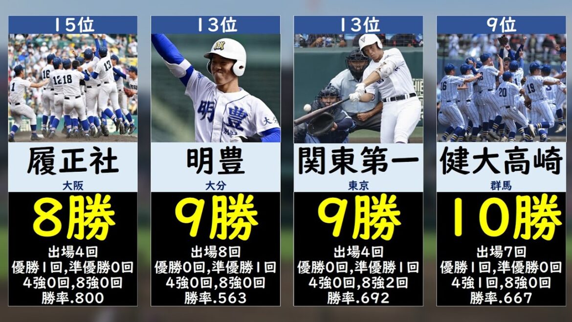 【甲子園】令和最強高校ランキング【高校野球】