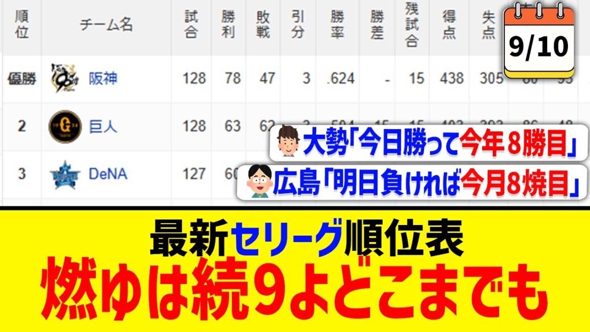 【9月10日】最新セリーグ順位表 ～燃ゆは続9よどこまでも～