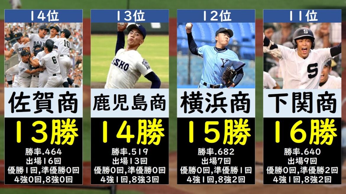 【県岐阜商は●位】夏の甲子園 商業高校勝利数ランキング【高校野球・選手権】