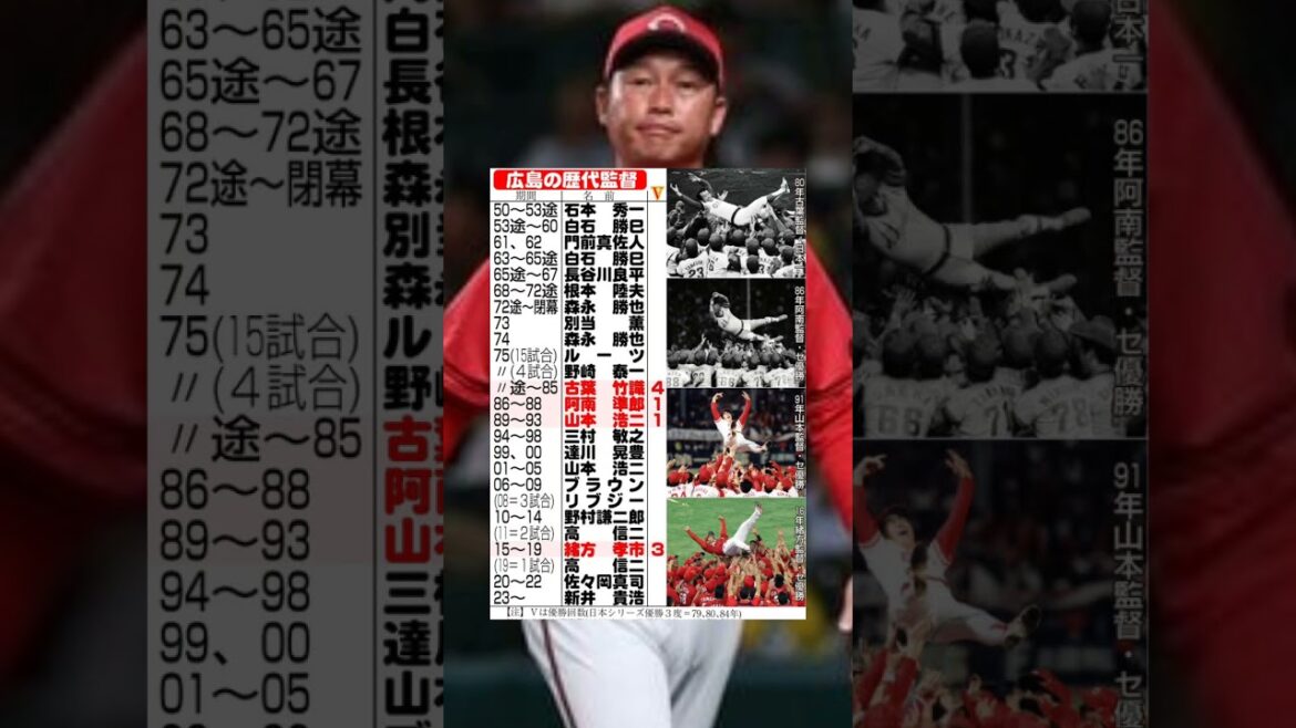 広島カープ歴代監督