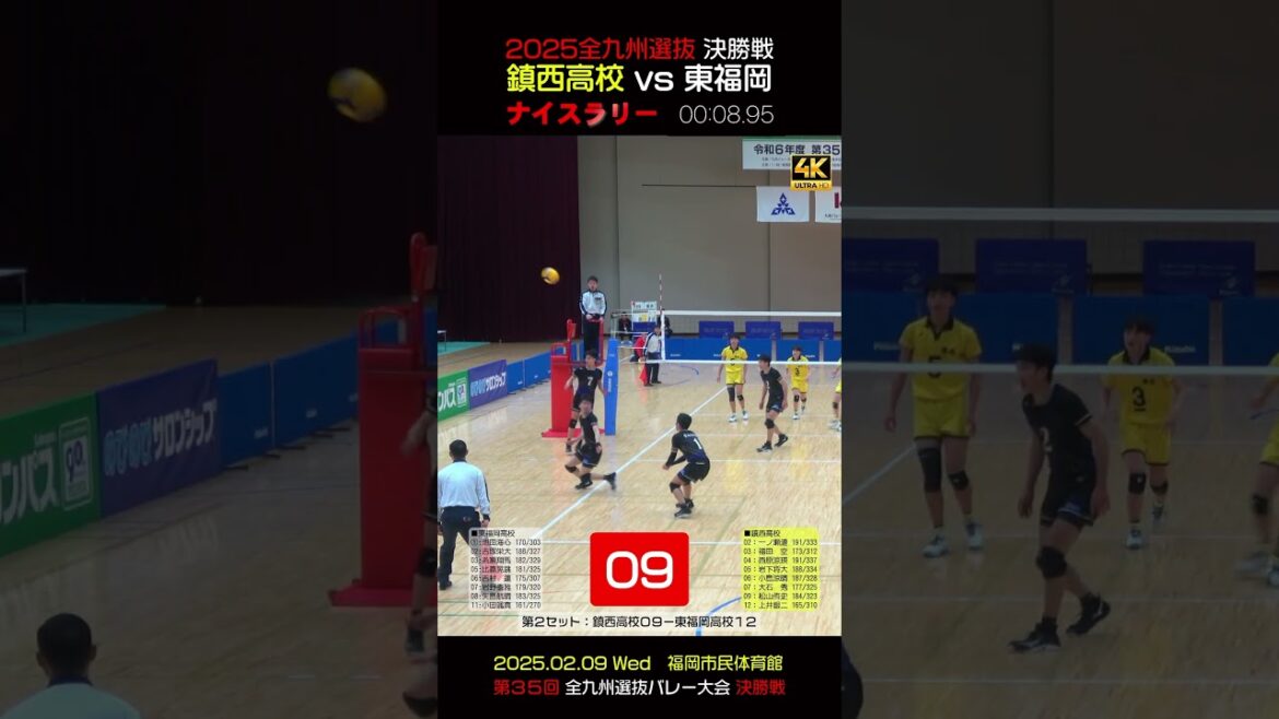 【😄鎮西 vs 東福岡ナイスラリー⓬】2025全九州選抜決勝戦　 #shorts #岩下将大 #一ノ瀬漣 #西原涼瑛 #鎮西バレー #糸瀬翔馬 #比嘉晃跳 #小田颯真 #東福岡バレー