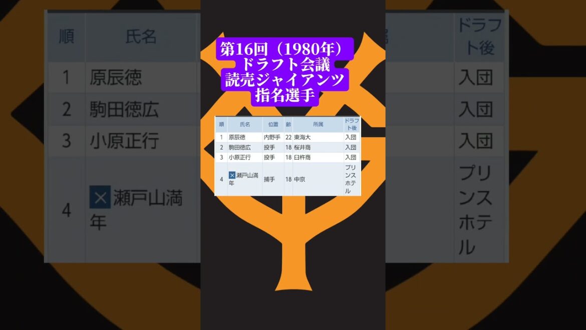 第16回（1980年）ドラフト会議読売ジャイアンツ指名選手