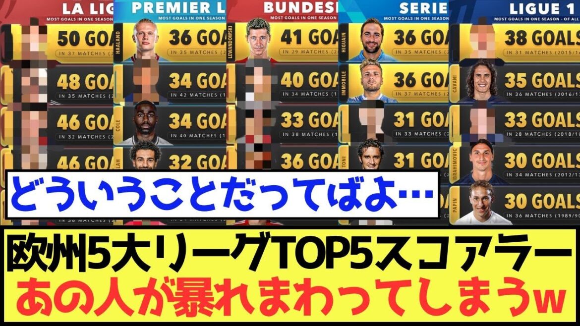 【頂点】欧州5大リーグTOP5スコアラー、やはりあの人が暴れまわってしまうwww