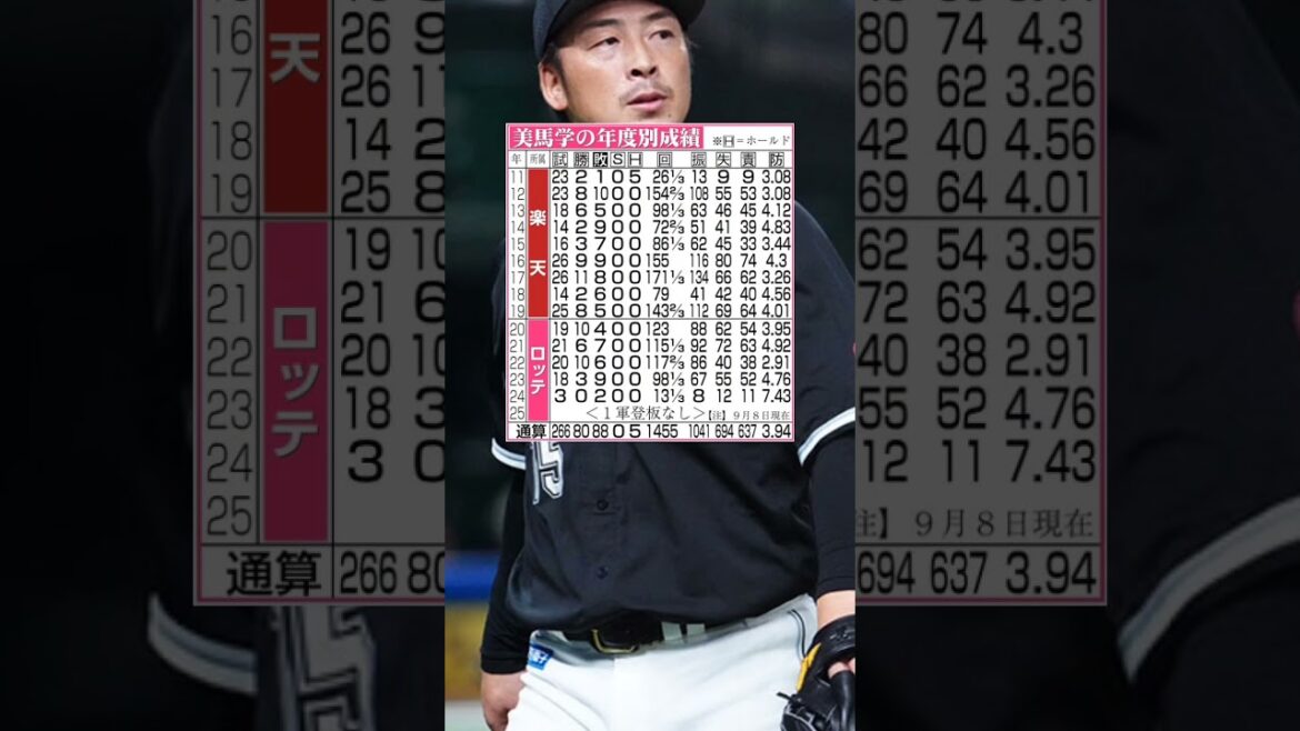 【ロッテ】美馬学が引退。年度別成績