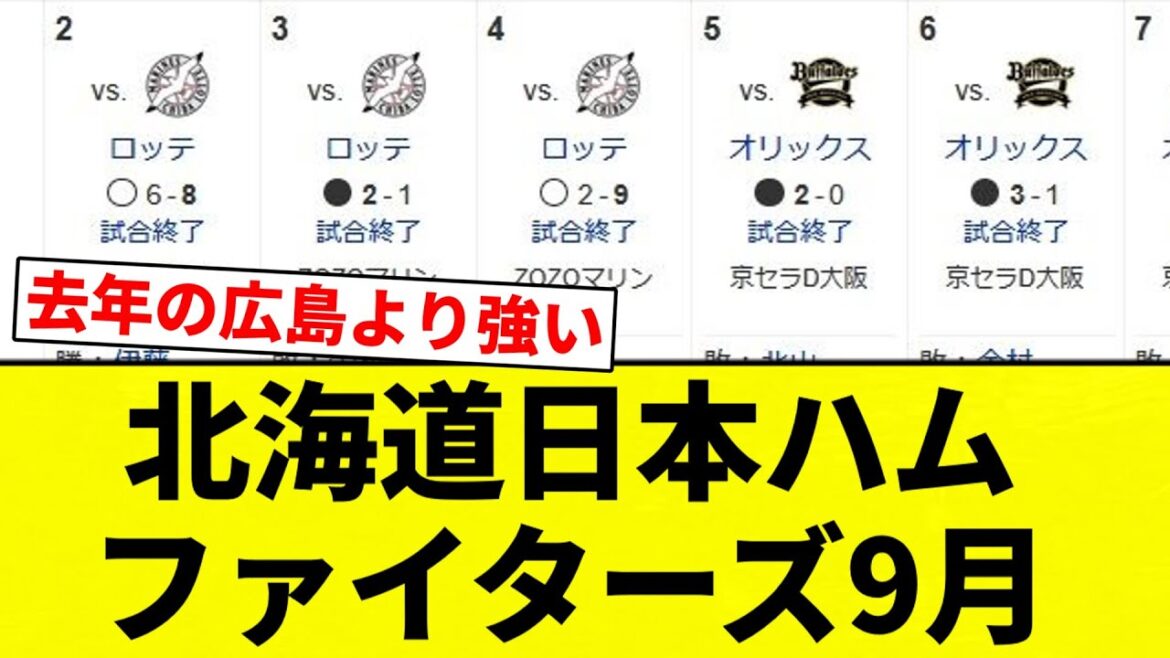 【全然悪くない】北海道日本ハムファイターズ9月...【プロ野球反応集】【2chスレ】【なんG】