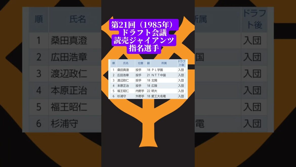 第21回（1985年）ドラフト会議読売ジャイアンツ指名選手