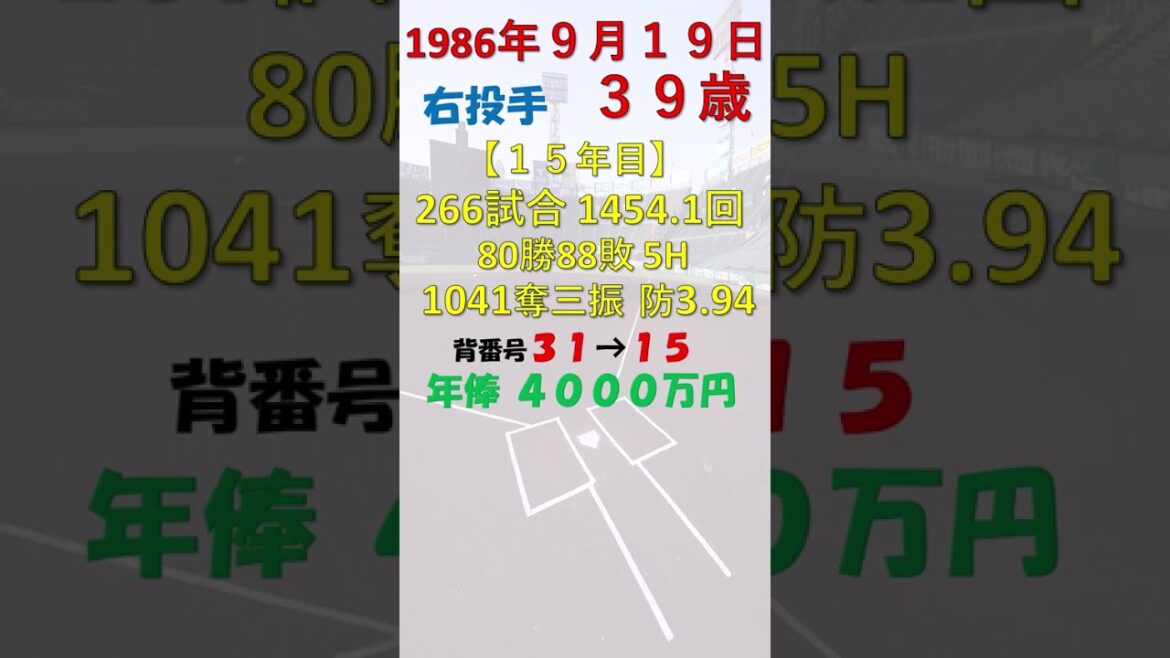 9月19日 今日誕生日のプロ野球選手は？ #千葉ロッテマリーンズ
