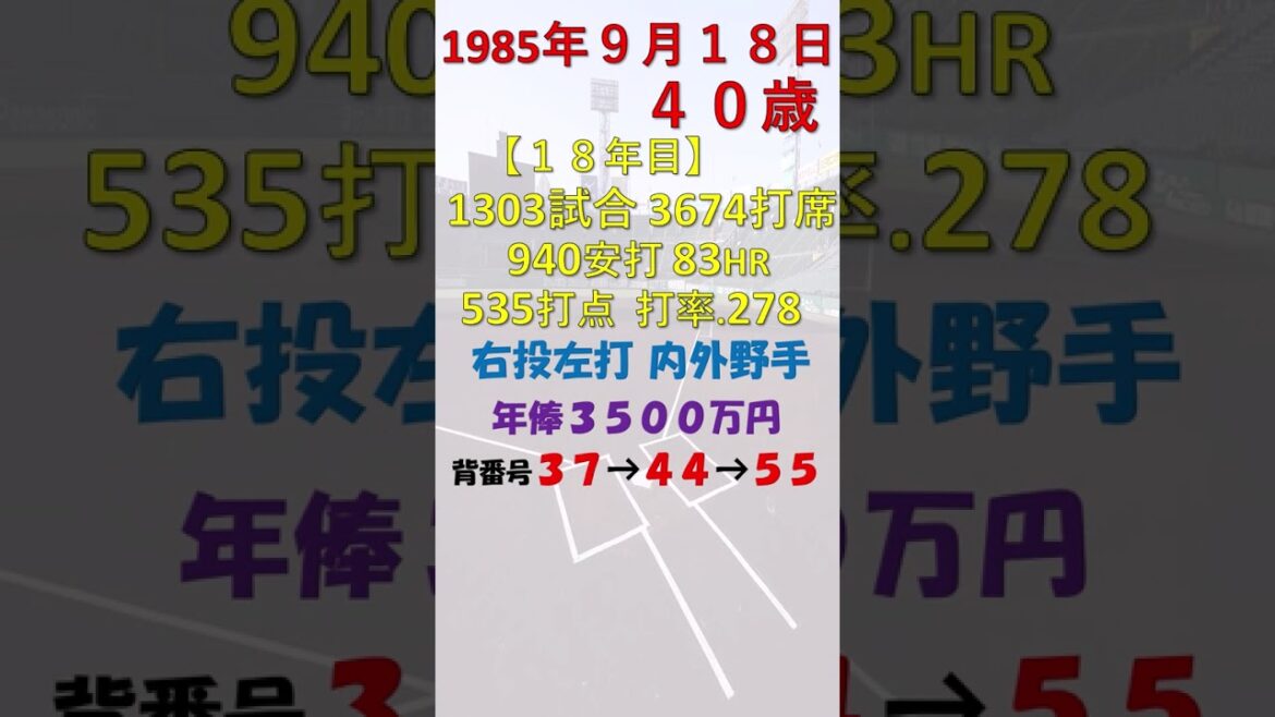9月18日 今日誕生日のプロ野球選手は？ #広島東洋カープ