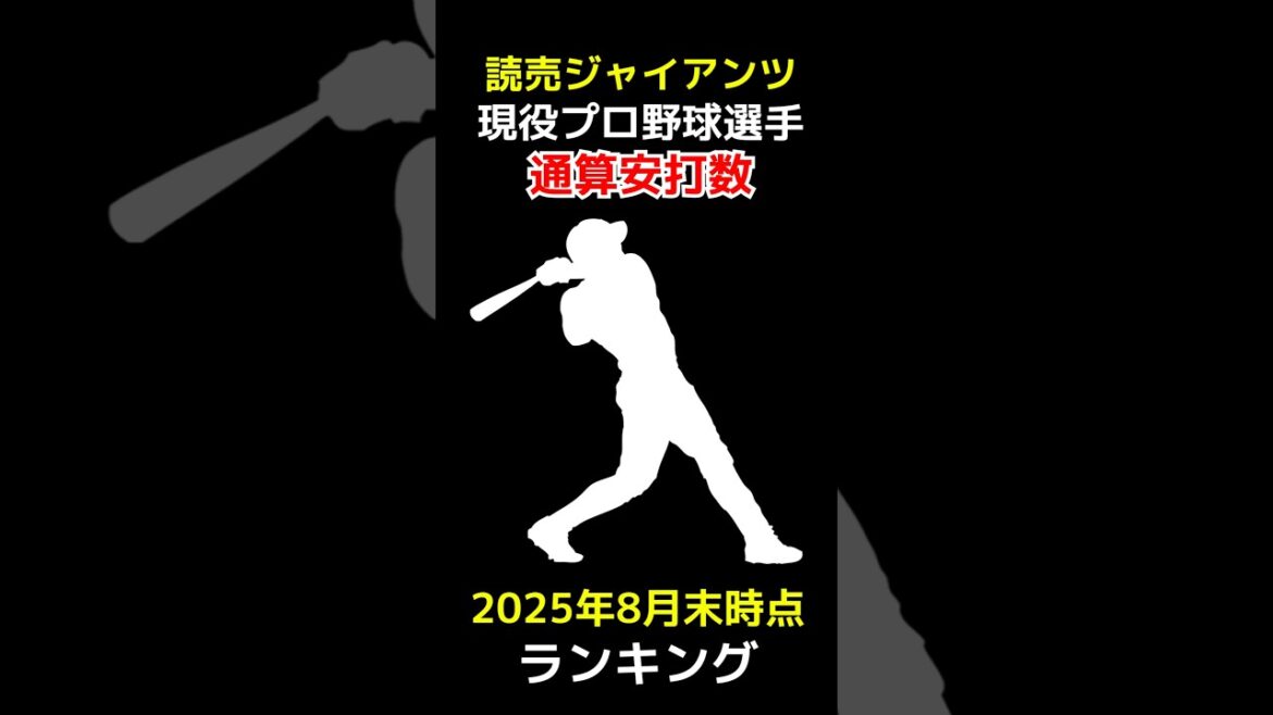 【2025年8月末時点最新版】読売ジャイアンツ所属現役プロ野球選手通算安打数ランキング #安打 #shorts 【2025年8月末時点最新版】読売ジャイアンツ所属現役プロ野球選手通算安打数ランキング #安打 #shorts