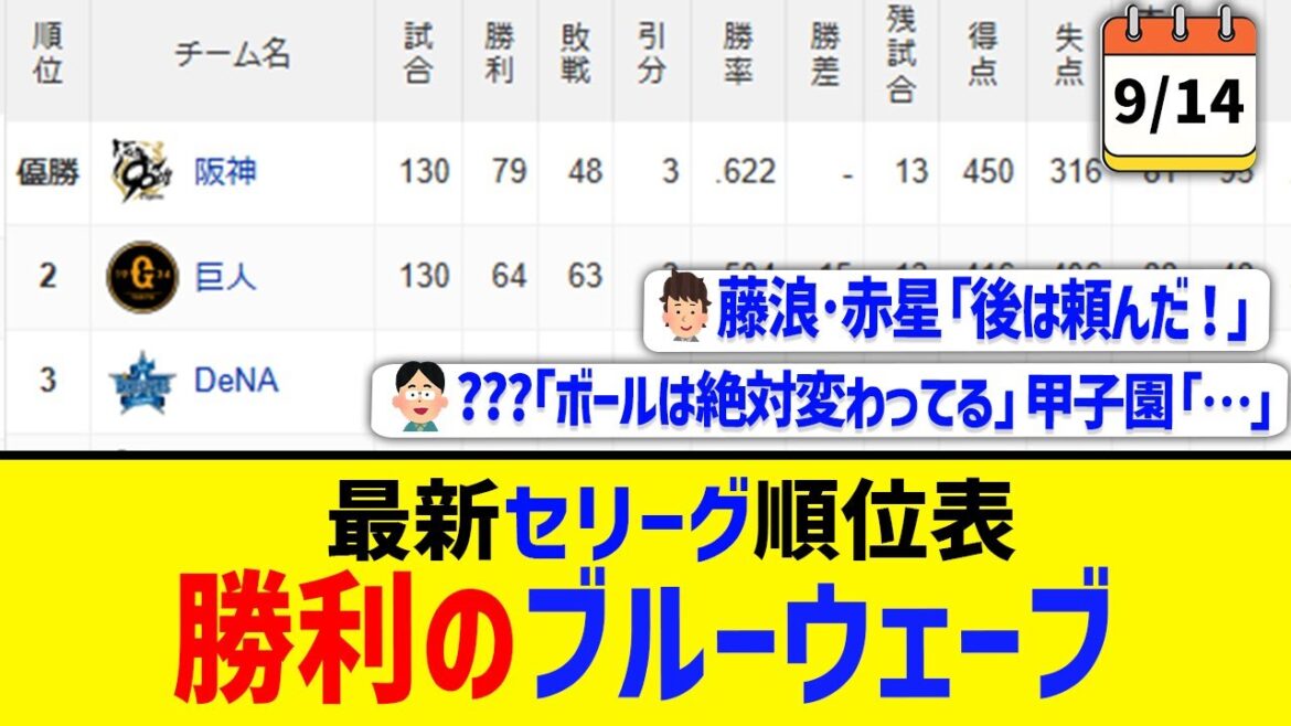 【9月14日】最新セリーグ順位表 ～勝利のブルーウェーブ～