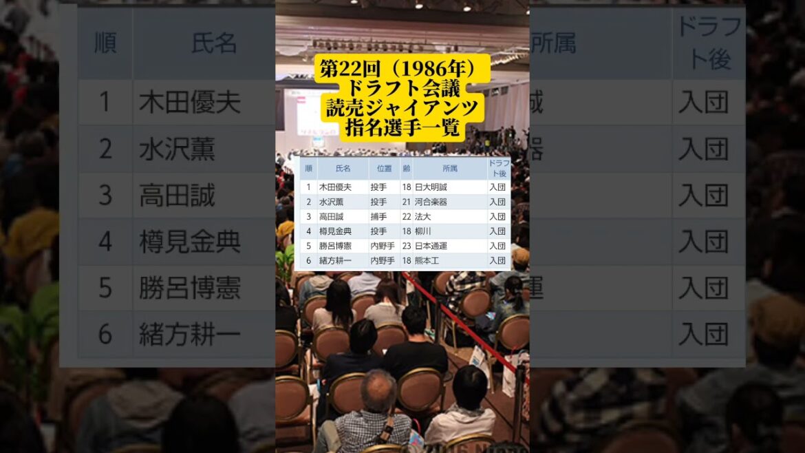 第22回（1986年）ドラフト会議読売ジャイアンツ指名選手一覧