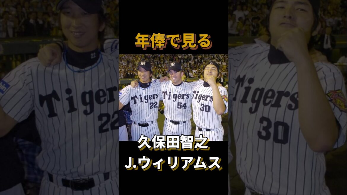年俸で見る久保田智之・ジェフ・ウィリアムス#阪神タイガース #阪神優勝 #年俸