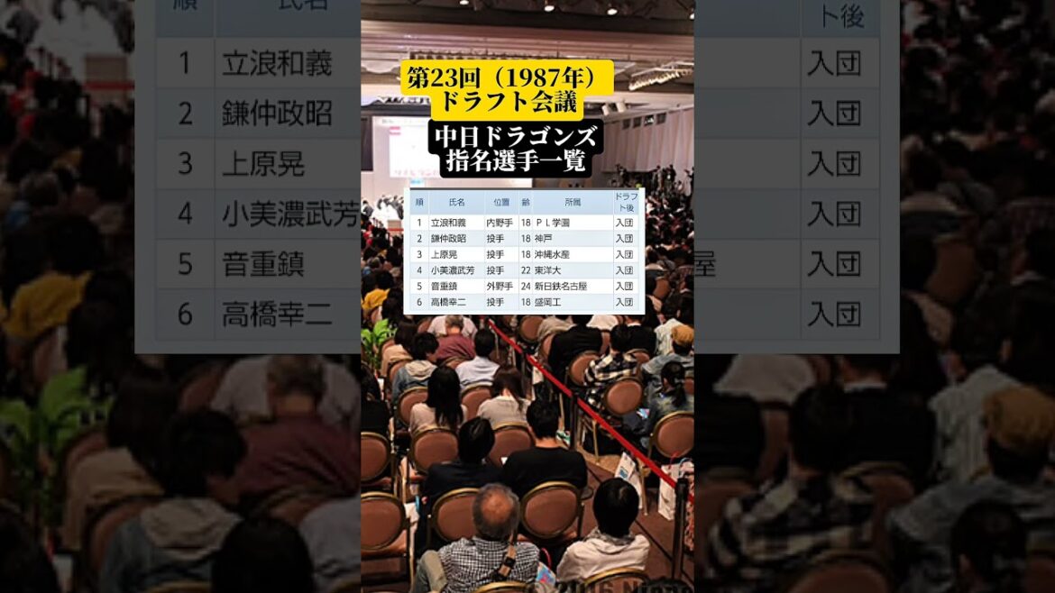 第23回（1987年）ドラフト会議中日ドラゴンズ指名選手一覧