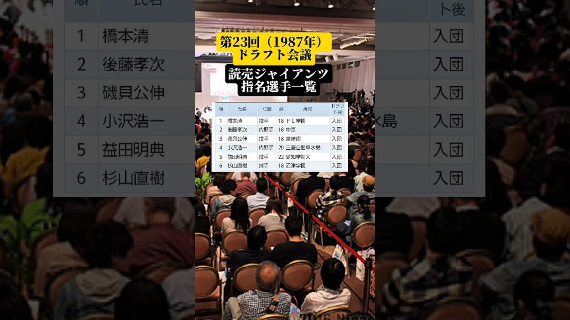 第23回（1987年）ドラフト会議読売ジャイアンツ指名選手一覧
