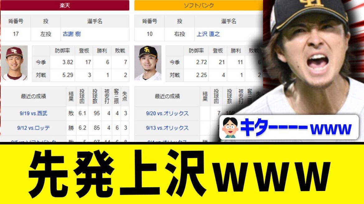 【上沢直之】ソフトバンク、明日優勝へ・・・ 【上沢直之】ソフトバンク、明日優勝へ・・・