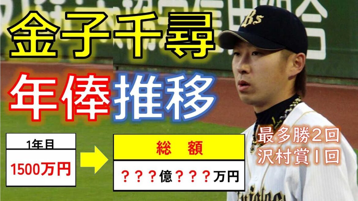 金子千尋（年俸推移＆年俸総額）