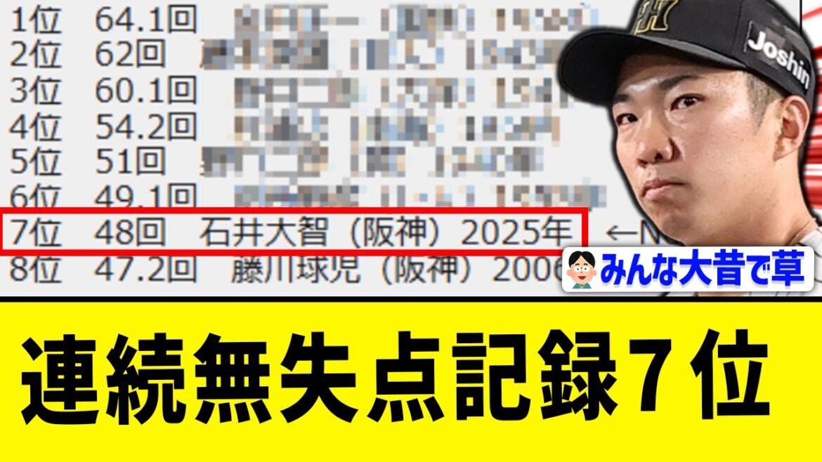 阪神石井、歴史上の人物に並ぶwww
