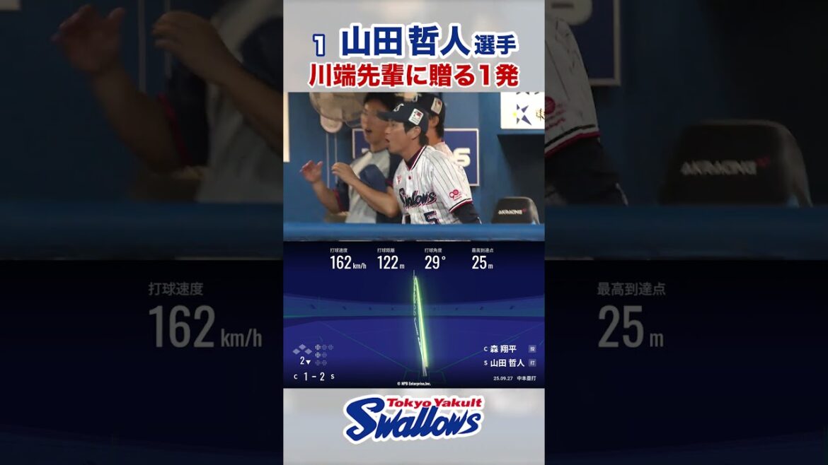 Tokyo-Yakult-Swallows: 山田哲人選手 川端先輩に贈る1発 #swallows #山田哲人 #shorts 山田哲人選手 川端先輩に贈る1発 #swallows #山田哲人 #shorts
