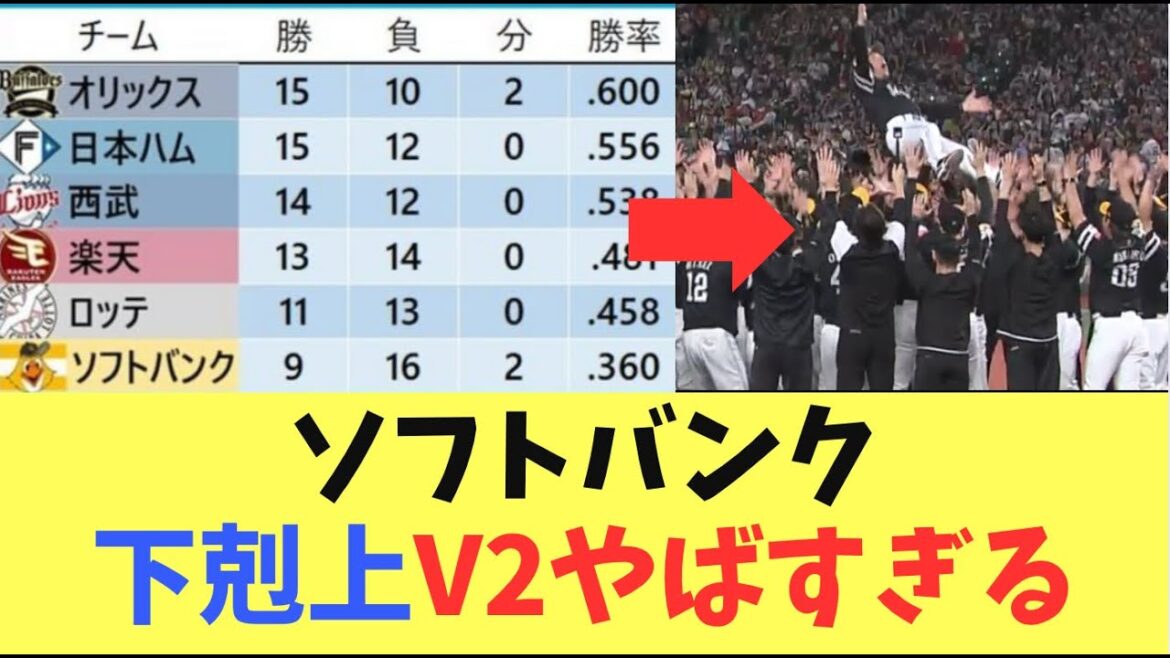 【優勝】ソフトバンクホークスが単独最下位から、2年連続優勝を決める！