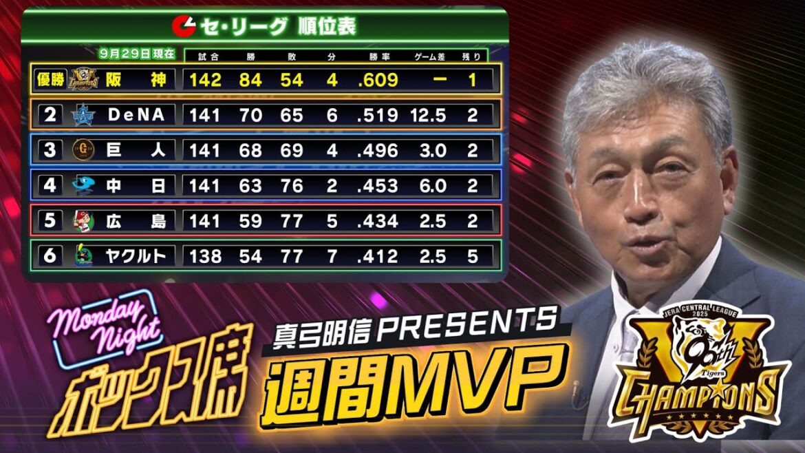 【V決定してからの阪神タイガース振り返り】レギュラーシーズン残り1試合 真弓さんが選ぶMVPは? #MNB #サンテレビボックス席 【V決定してからの阪神タイガース振り返り】レギュラーシーズン残り1試合 真弓さんが選ぶMVPは? #MNB #サンテレビボックス席