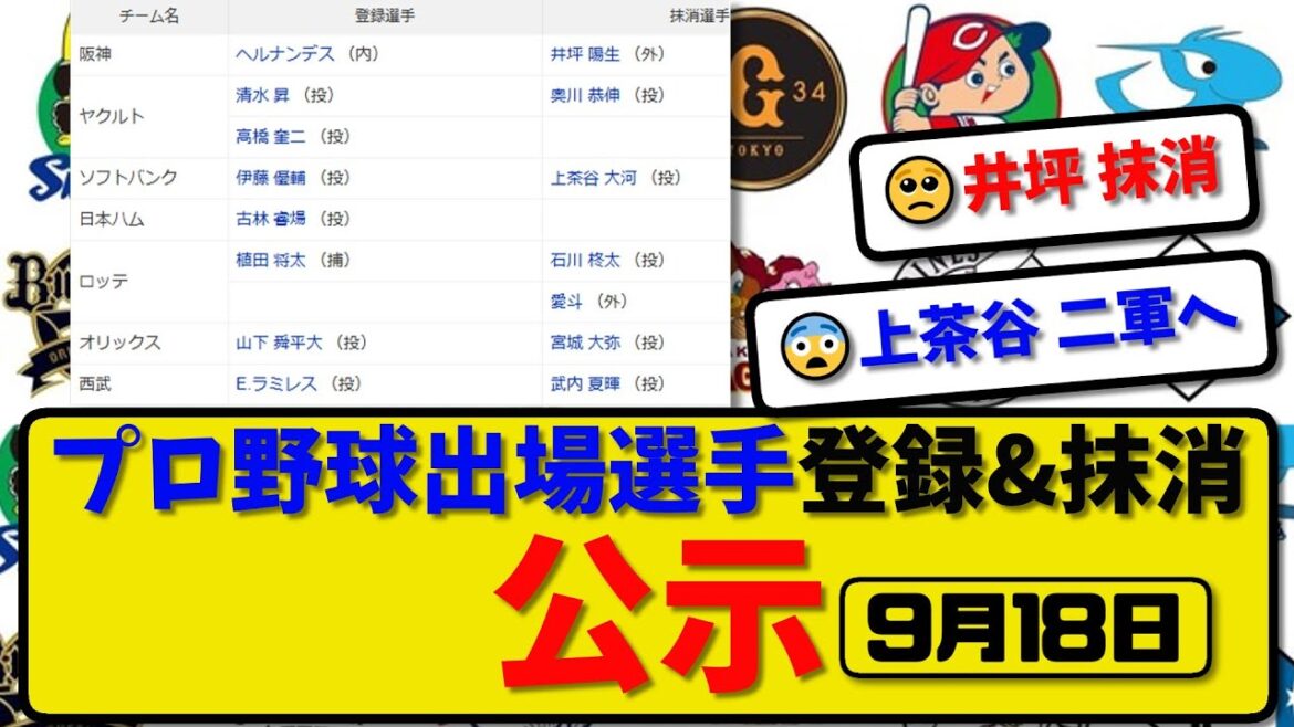 【公示】プロ野球 出場選手登録＆抹消 公示9月18日発表｜井坪&奥川&上茶谷&石川&愛斗&宮城&武内ら抹消|ヘルナンデス&清水&伊藤&古林&植田&ラミレスら登録【最新・まとめ・反応集・なんJ・2ch】
