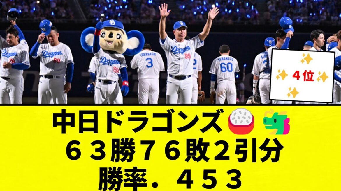 【王者中日】中日ドラゴンズ🍚🐲　６３勝７６敗２引分　勝率．４５３【プロ野球反応集】【2chスレ】【なんG】