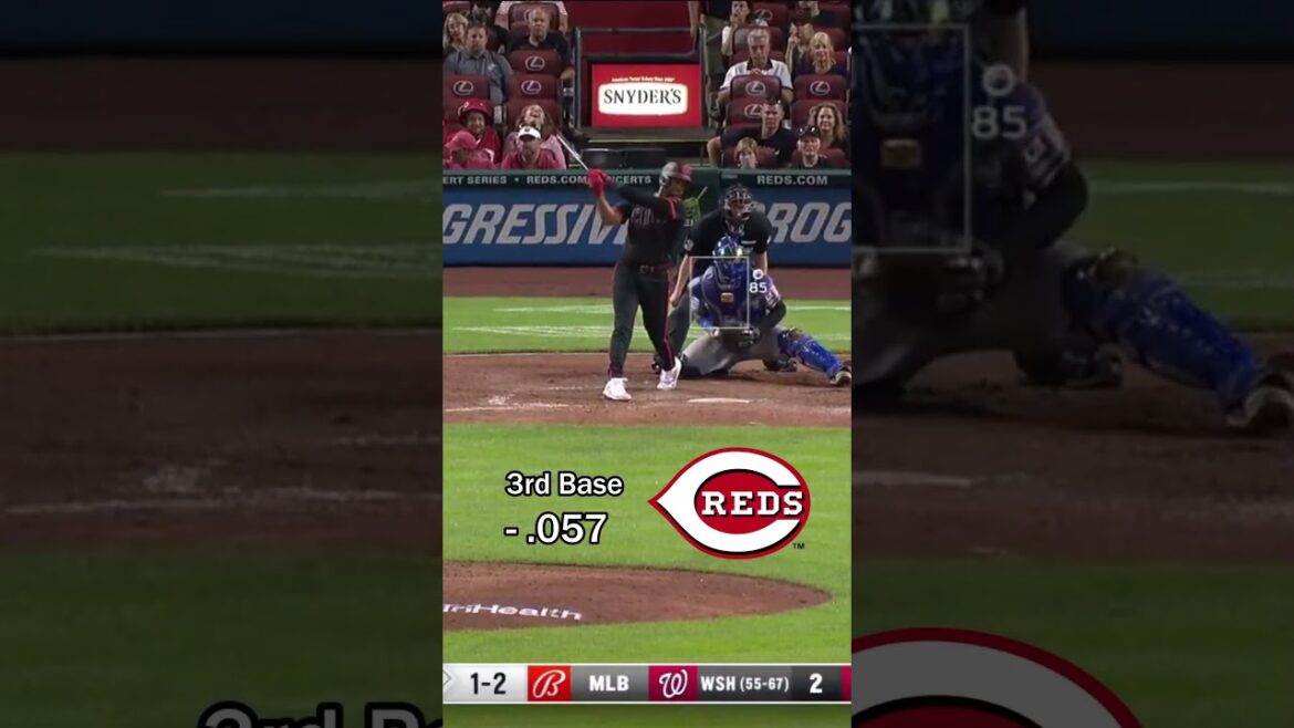 MLB "FELL OFF" Lineup! (Worst Batter Regressions 2024) ⚾