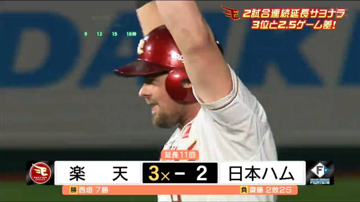 【楽天イーグルス】CS圏内3位・オリックスに2.5ゲーム差と迫る!内が7回1失点の好投、試合を決めたのは頼れる助っ人の一振り（tbc東北放送） - Yahoo!ニュース - Yahoo!ニュース