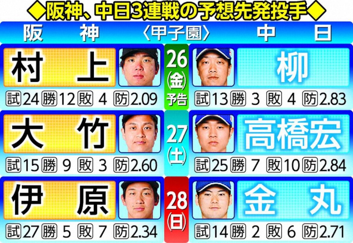 阪神先発マッチアップ タイトルを狙う村上頌樹が中日戦の先陣 3戦目は伊原陵人(スポニチアネックス) – Yahoo!ニュース – Yahoo!ニュース 阪神先発マッチアップ タイトルを狙う村上頌樹が中日戦の先陣 3戦目は伊原陵人(スポニチアネックス) - Yahoo!ニュース - Yahoo!ニュース