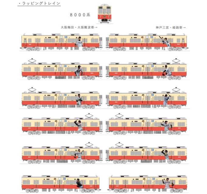 ニュース画像:ラッピングトレイン イメージ ※1000系も同様のデザインです - 「祝 タイガース優勝!阪神電車が記念ラッピング2編成を運行へ」