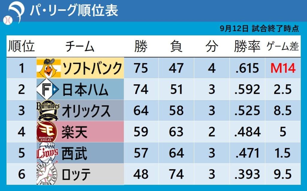 日本テレビ放送網