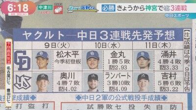 9月9日(火)からのセ・リーグ公式戦「ヤクルトvs.中日」3連戦、両チーム先発予想6人