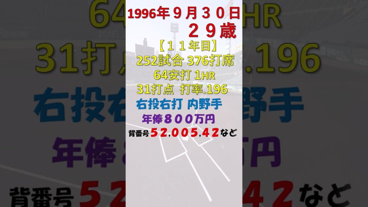 9月30日 今日誕生日のプロ野球選手は? #東北楽天ゴールデンイーグルス 9月30日 今日誕生日のプロ野球選手は? #東北楽天ゴールデンイーグルス